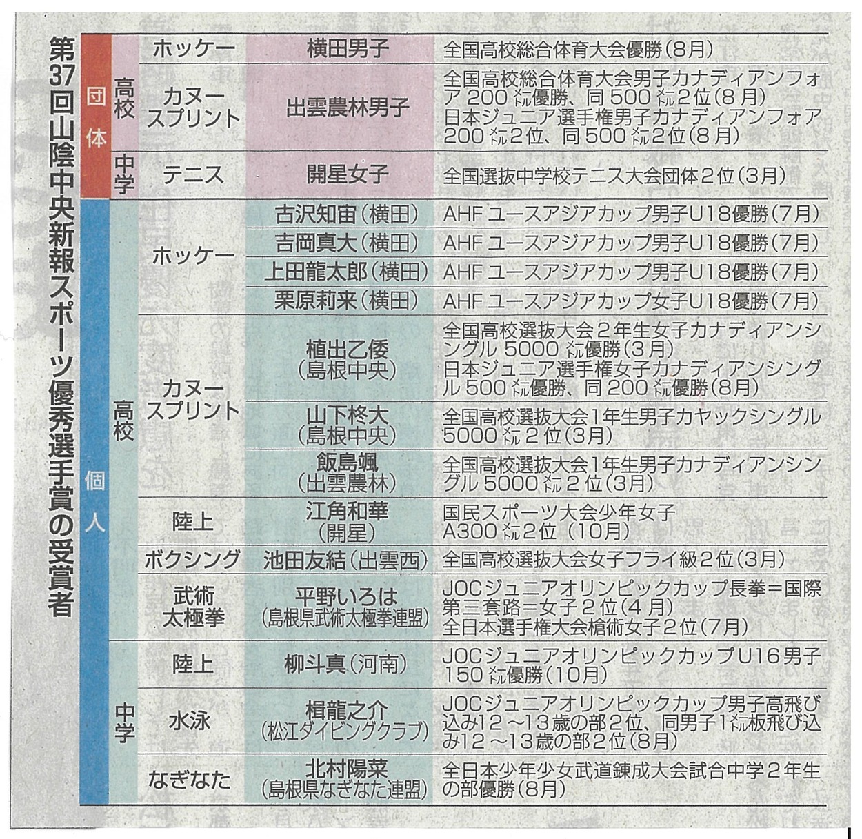 サンドブラストトロフィー＆盾